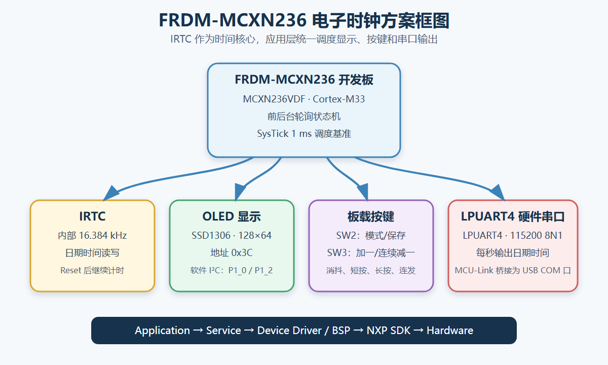 system-block-diagram.png