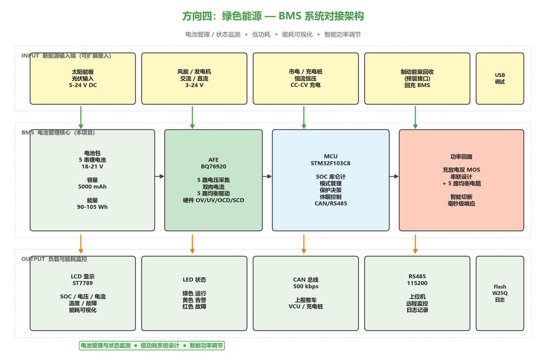 fig_green_energy_overview.png