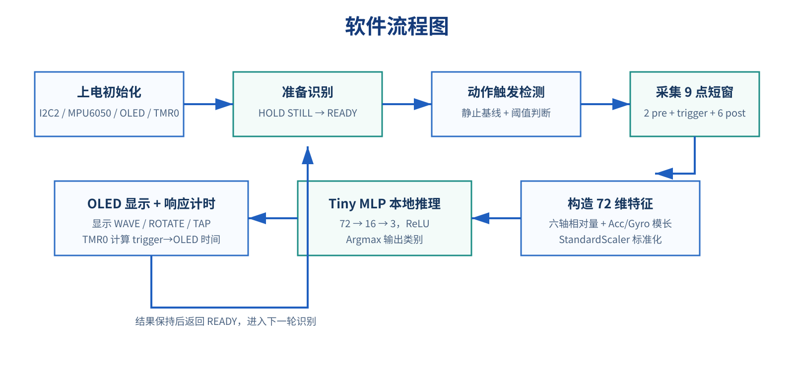 图3_软件流程图.png