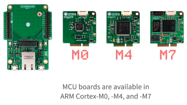 IZIRUN - 小巧、模块化、开源、使用M.2连接器的STM32开发板