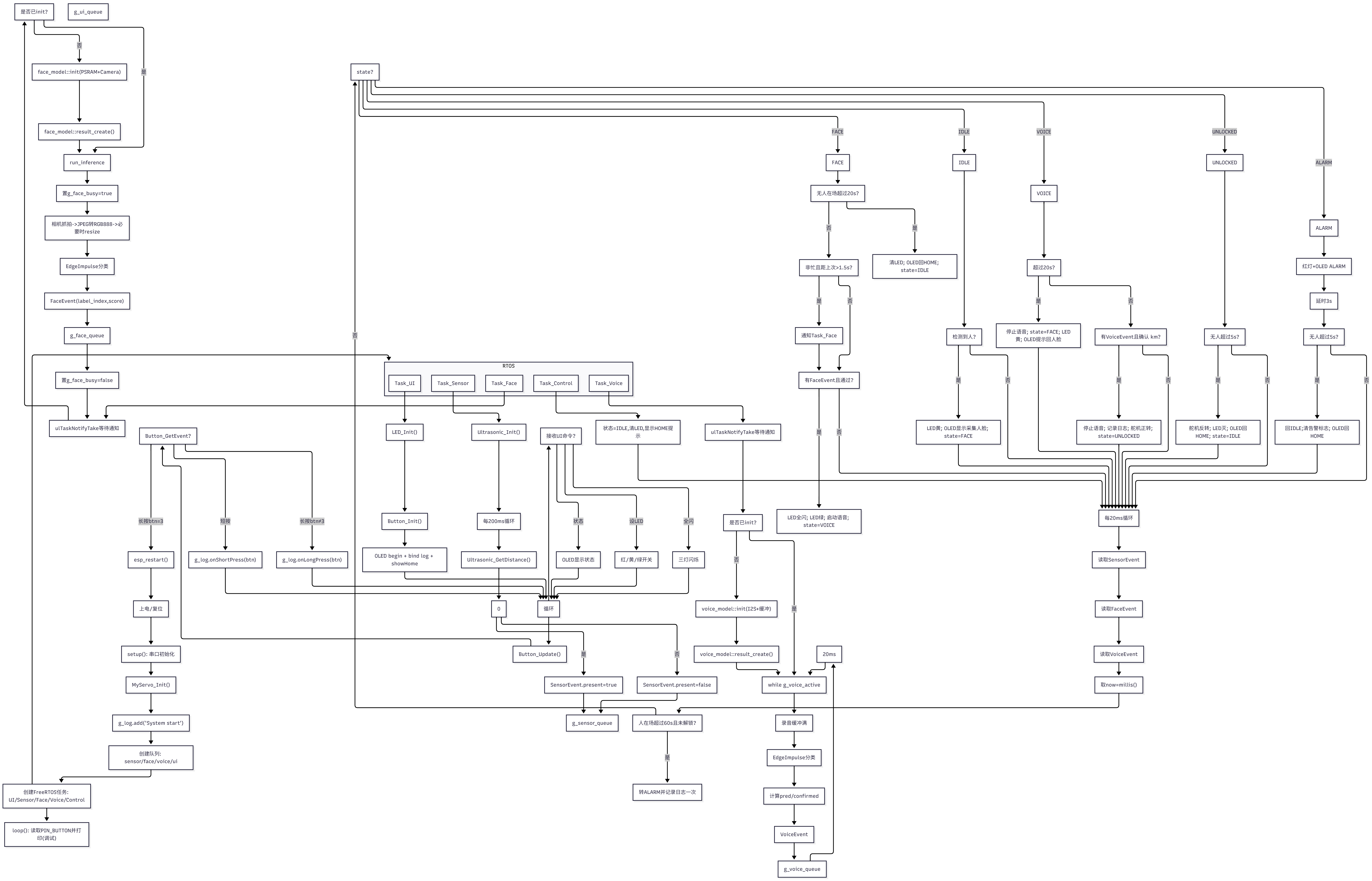 Face and Voice Task-2026-03-11-134646.png