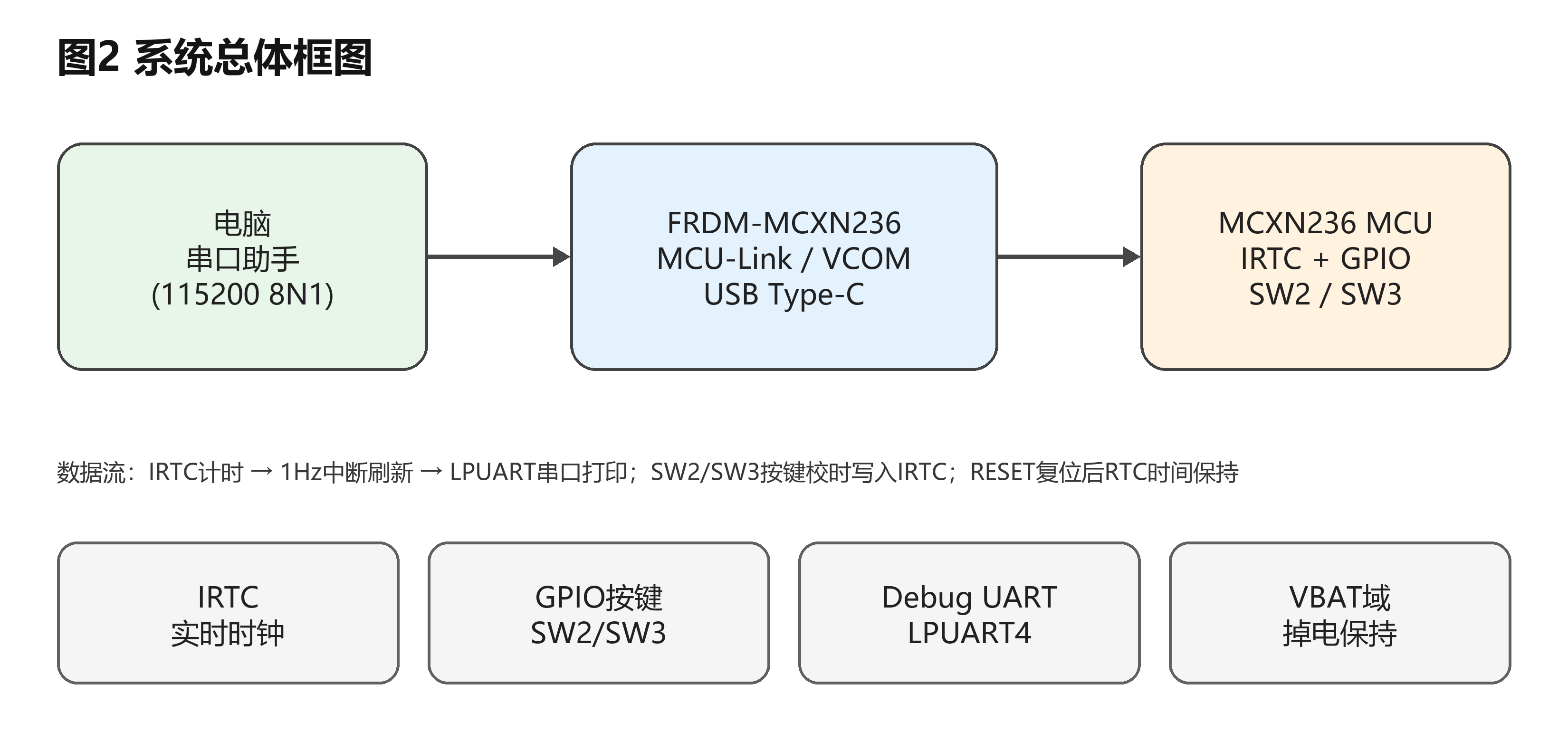 fig2_system_block.png