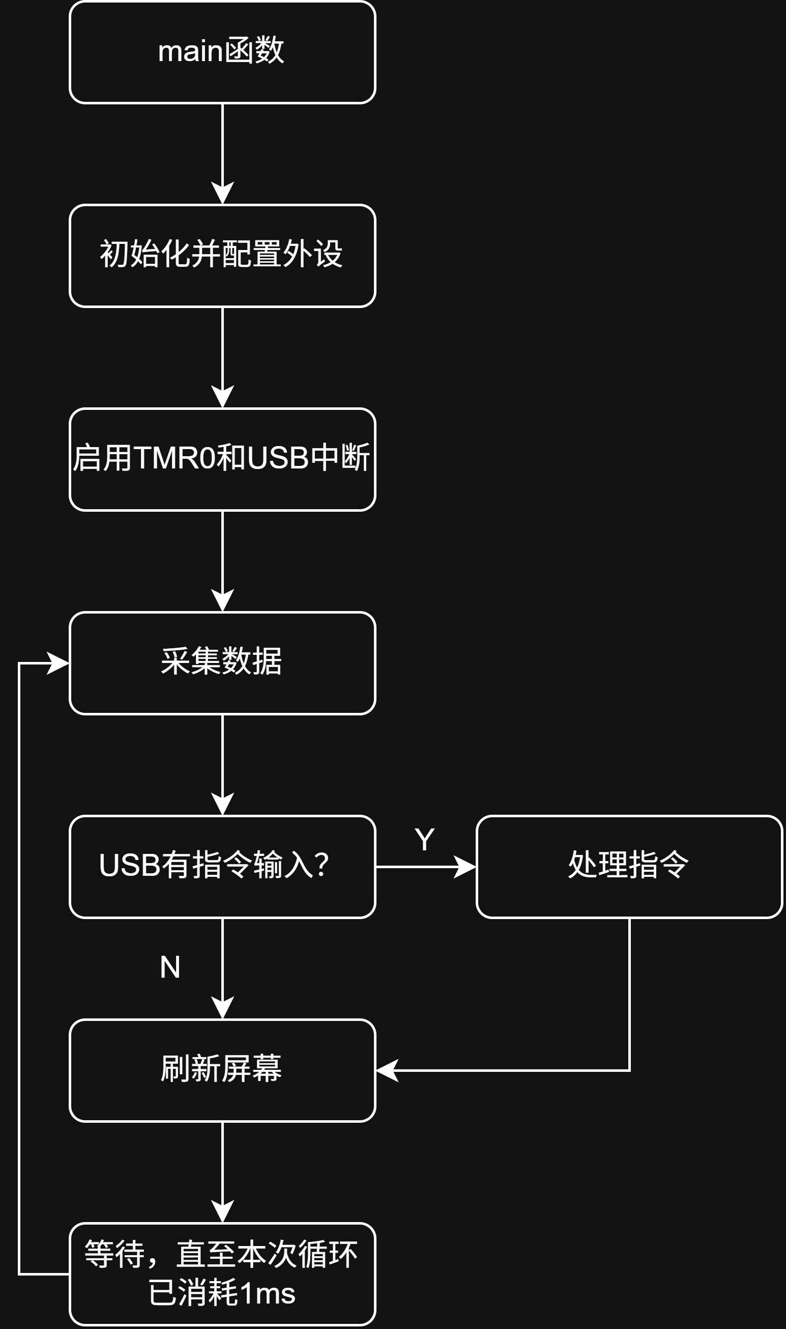 flowchart.png