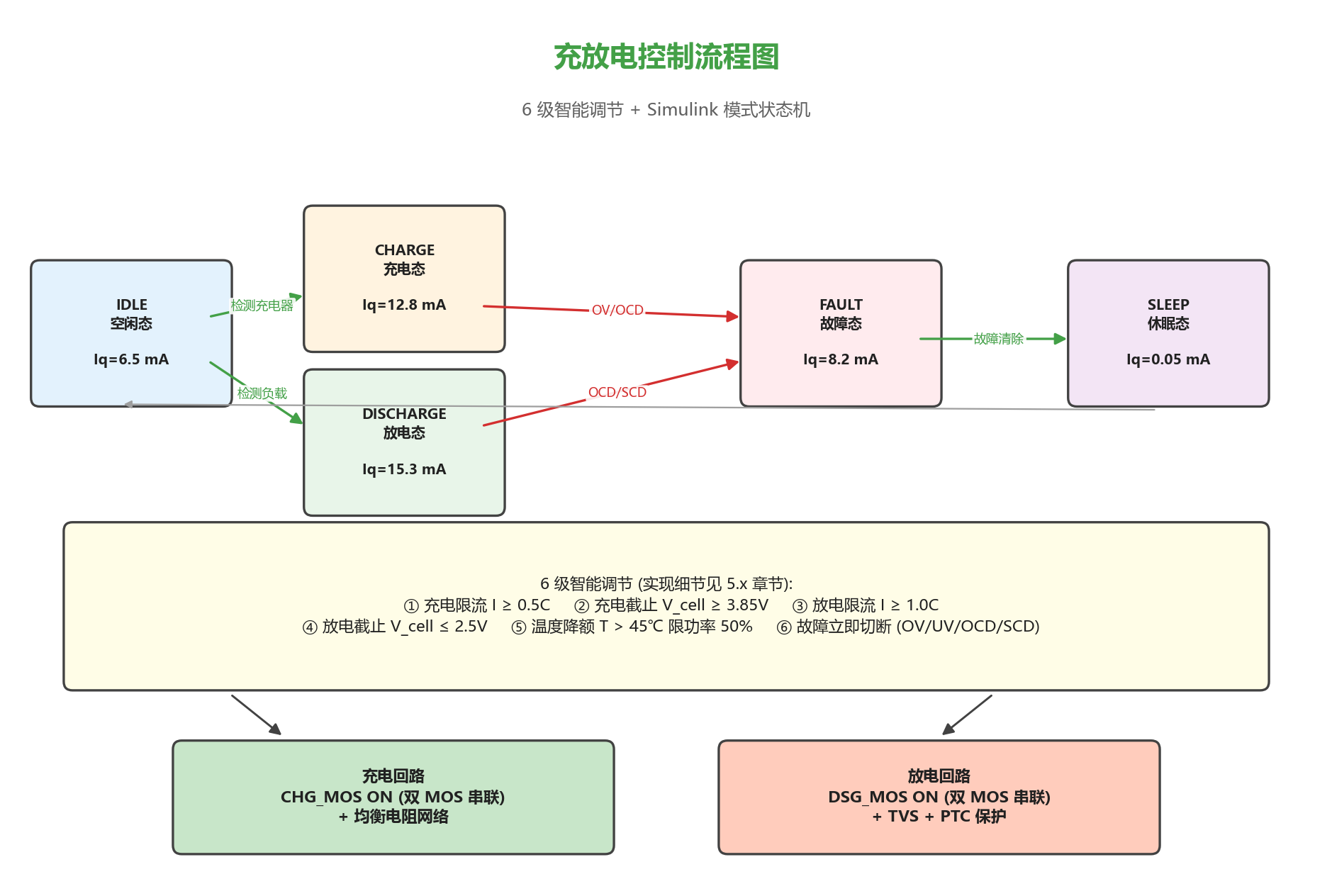 fig_charge_discharge_flow.png