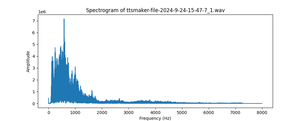 ttsmaker-file-2024-9-24-15-47-7_1.png