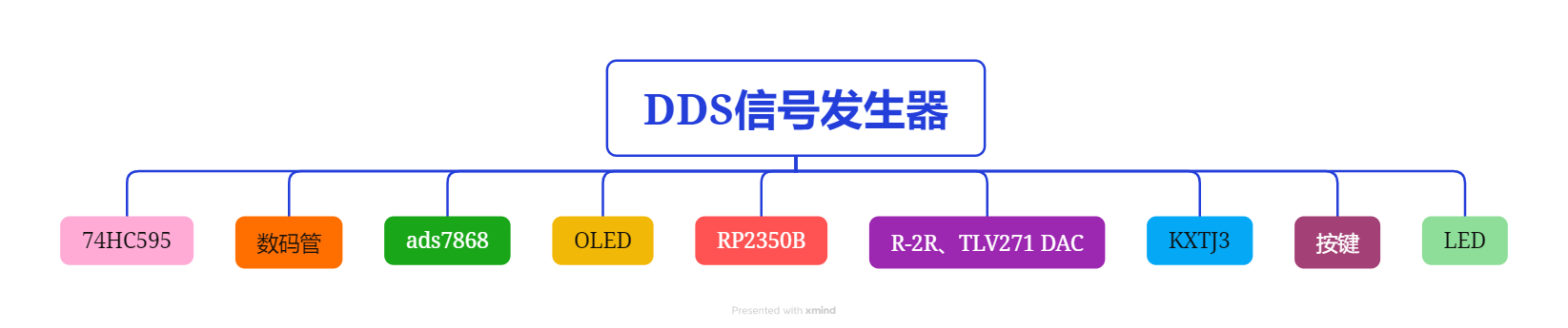 DDS信号发生器硬件.png
