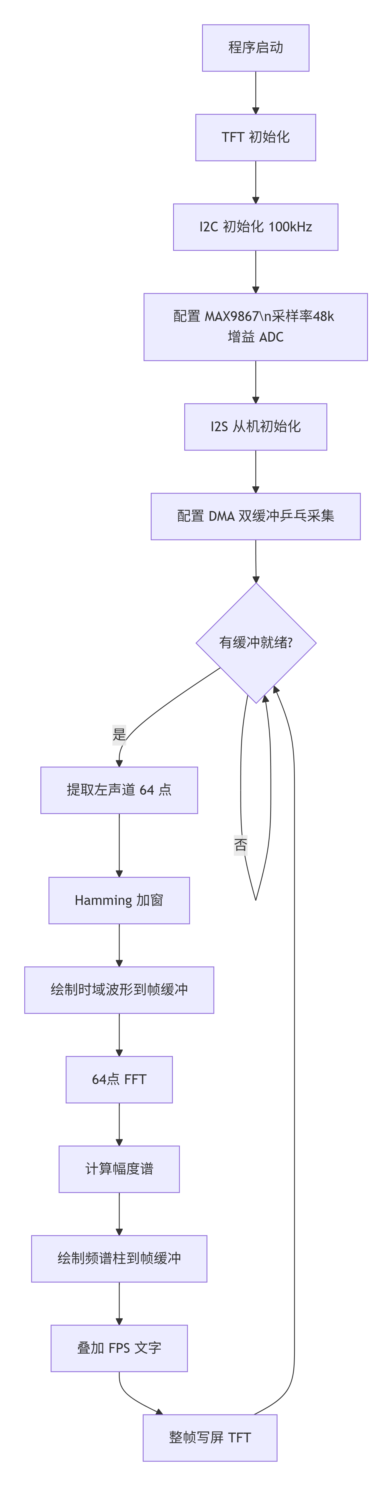 deepseek_mermaid_20260809_7661ce.png
