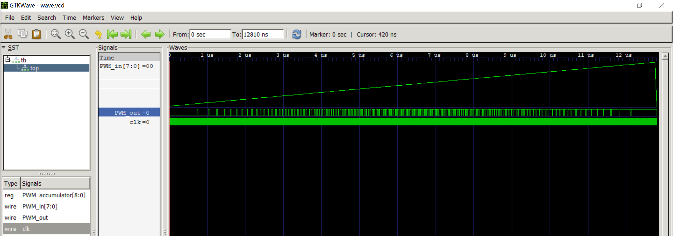 一位dac Verilog仿真结果