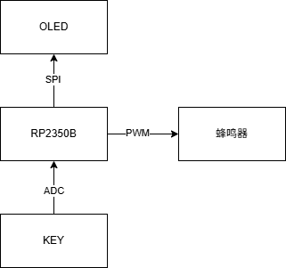 未命名绘图.drawio (3).png