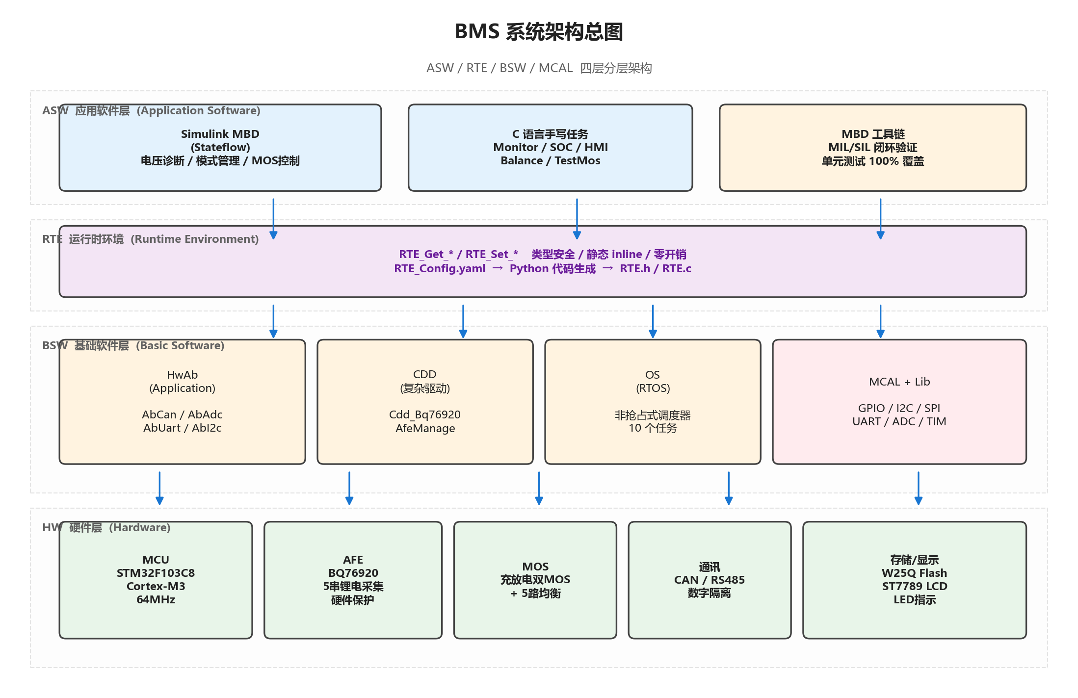fig_3_1_arch.png