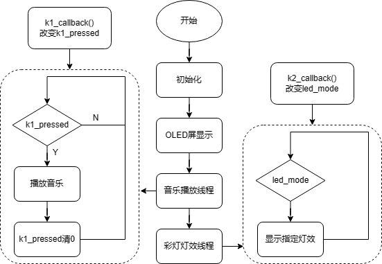 程序流程图