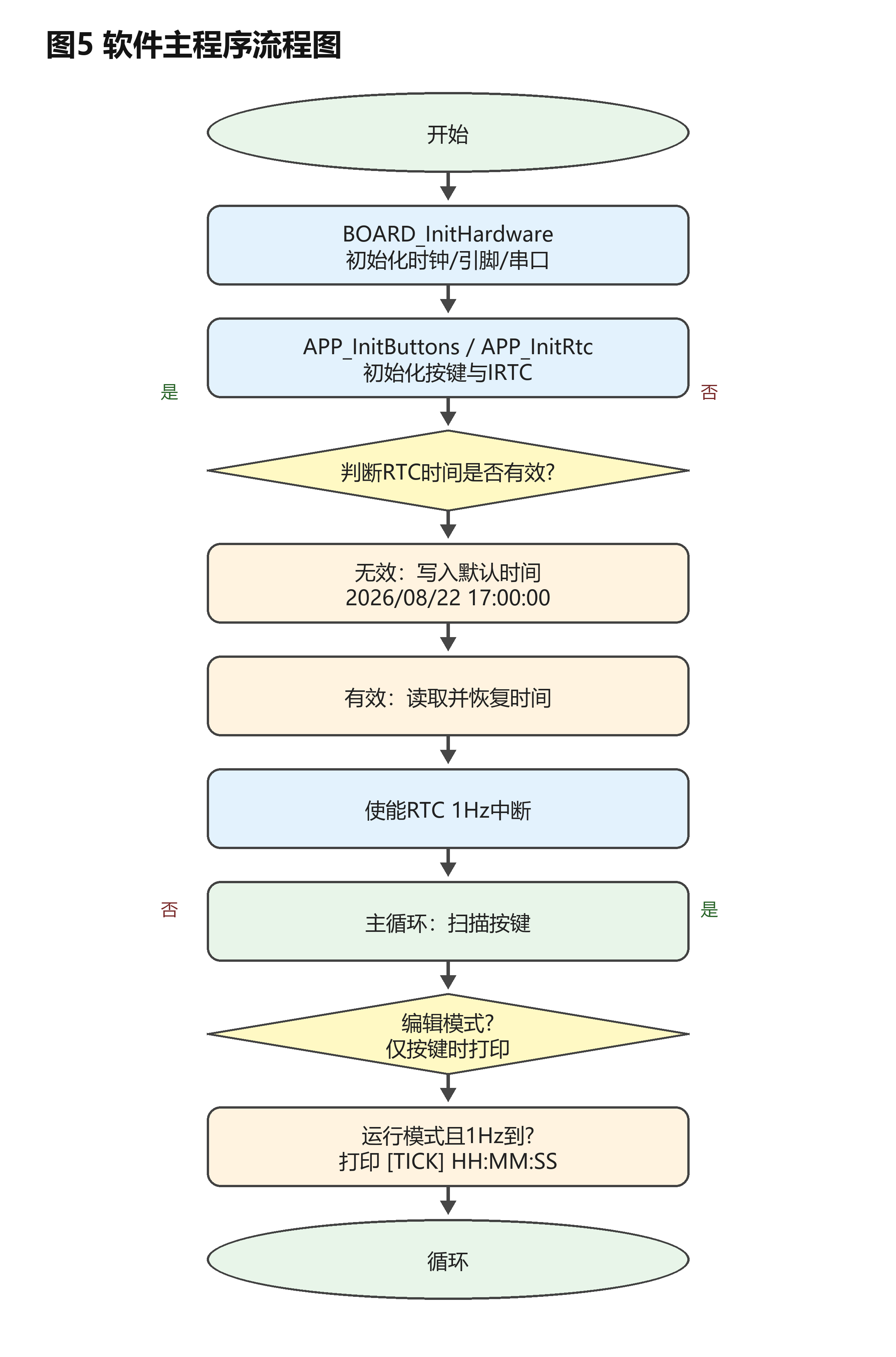 fig5_software_flow.png