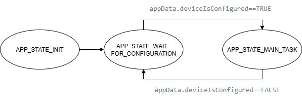 APP_STATE_MACHINE_TRANS.png