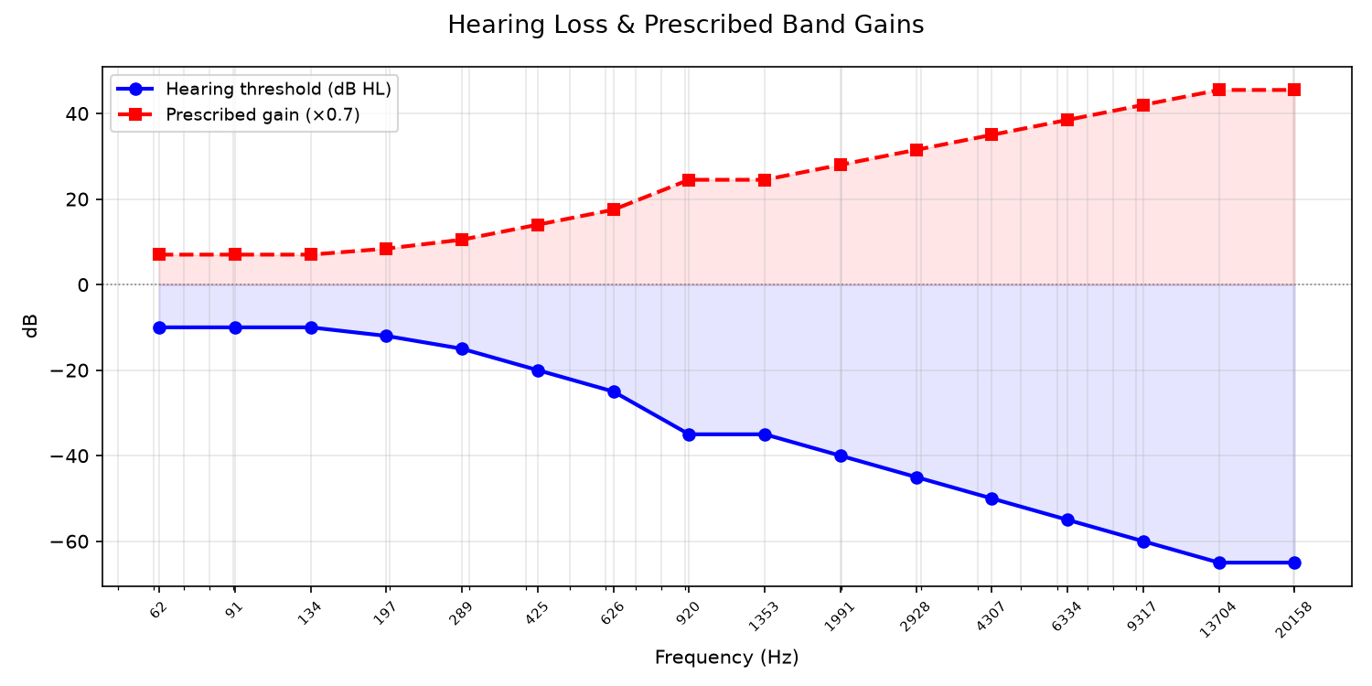crossover_audiogram_16.png