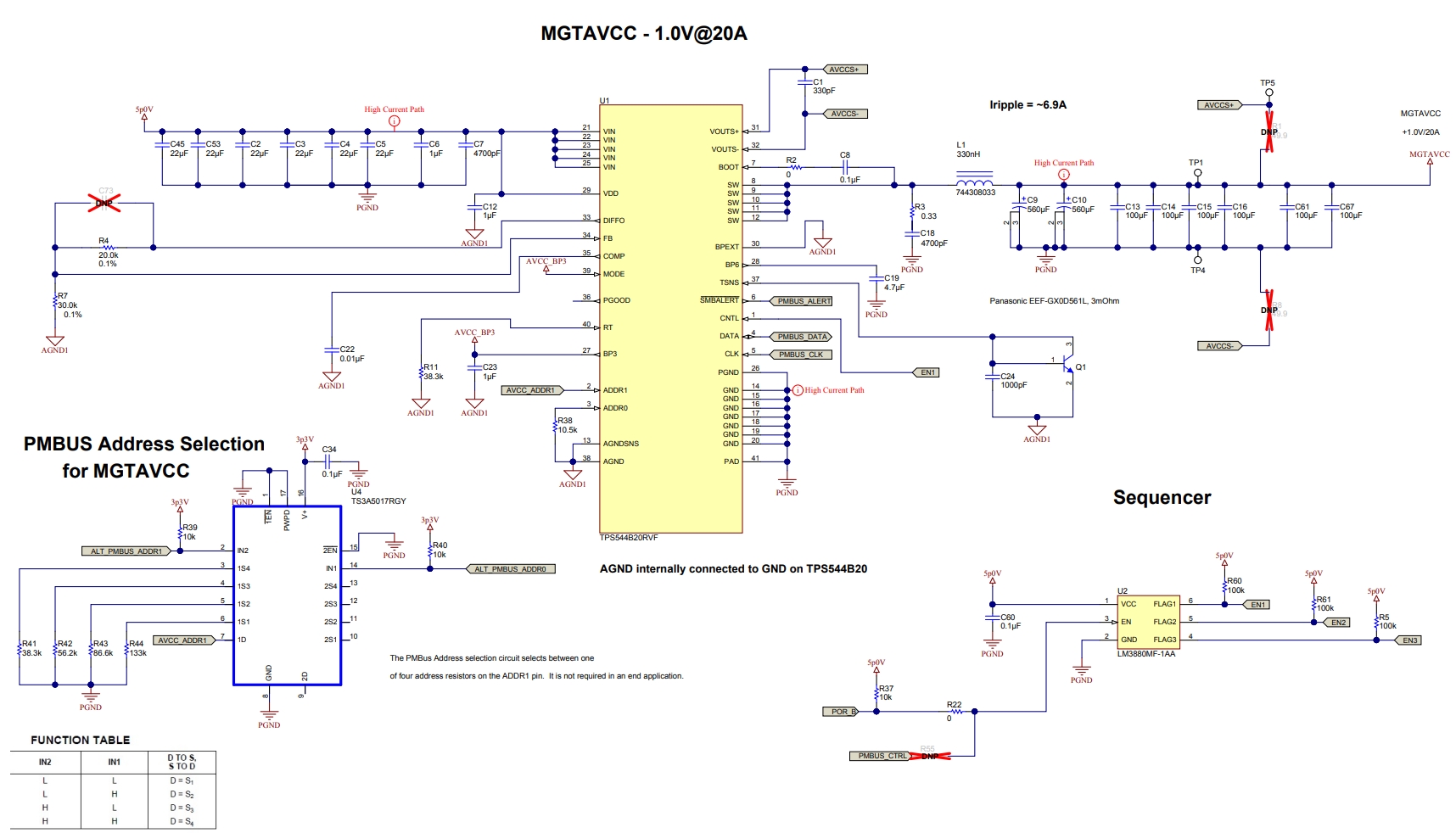 Xilinx Virtex® Ultrascale™ FPGA 多路千兆位收发器 (MGT) 电源解决方案