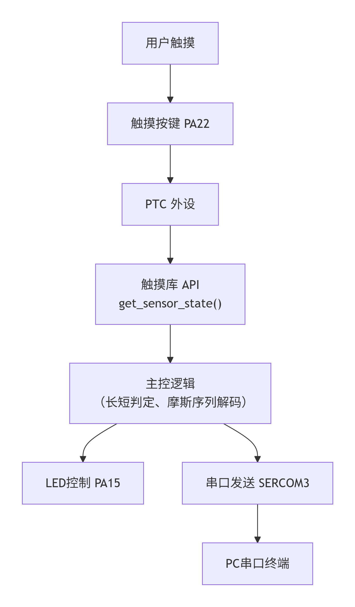deepseek_mermaid_20260614_ee8d5b.png