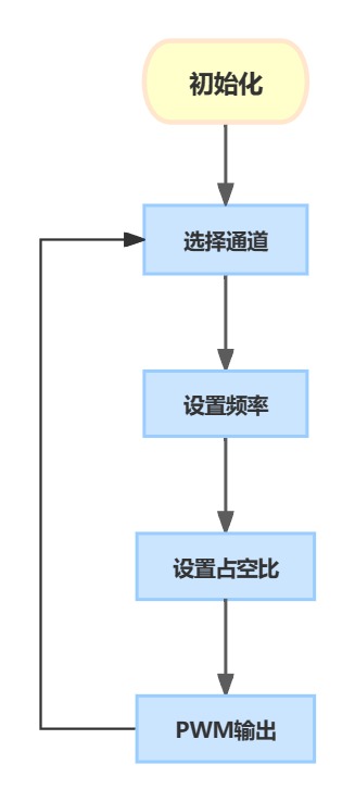 清新配色流程图标准样式模板.jpg