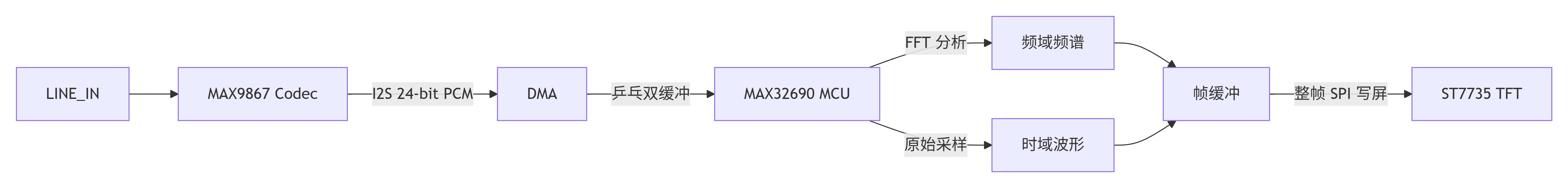 deepseek_mermaid_20260809_081d98.png