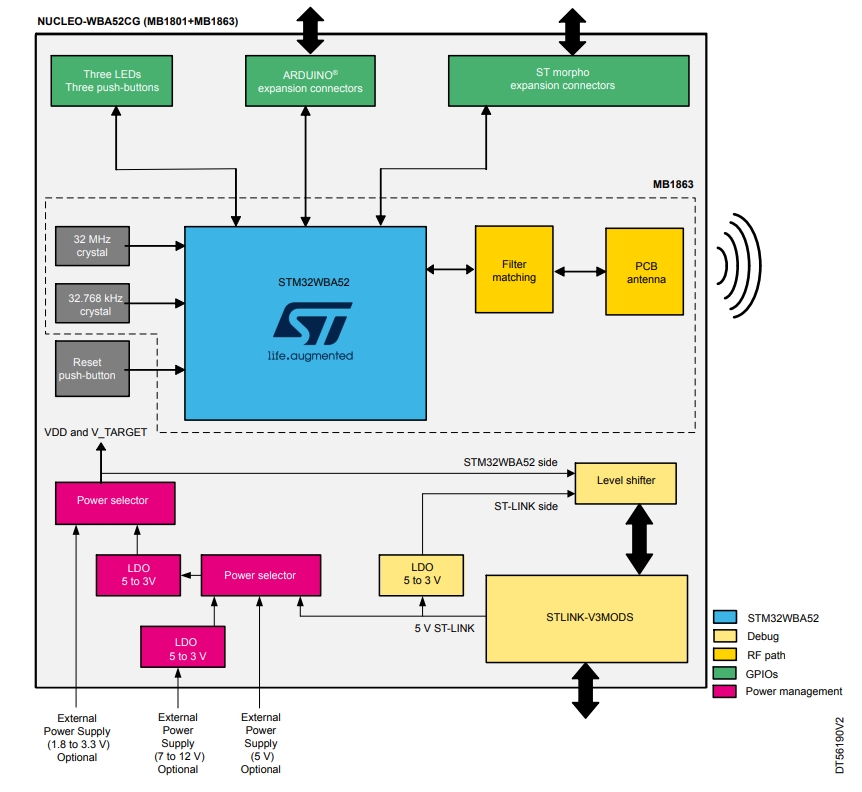 STM32WBA52CG超低功耗无线MCU开发板（MB1863）