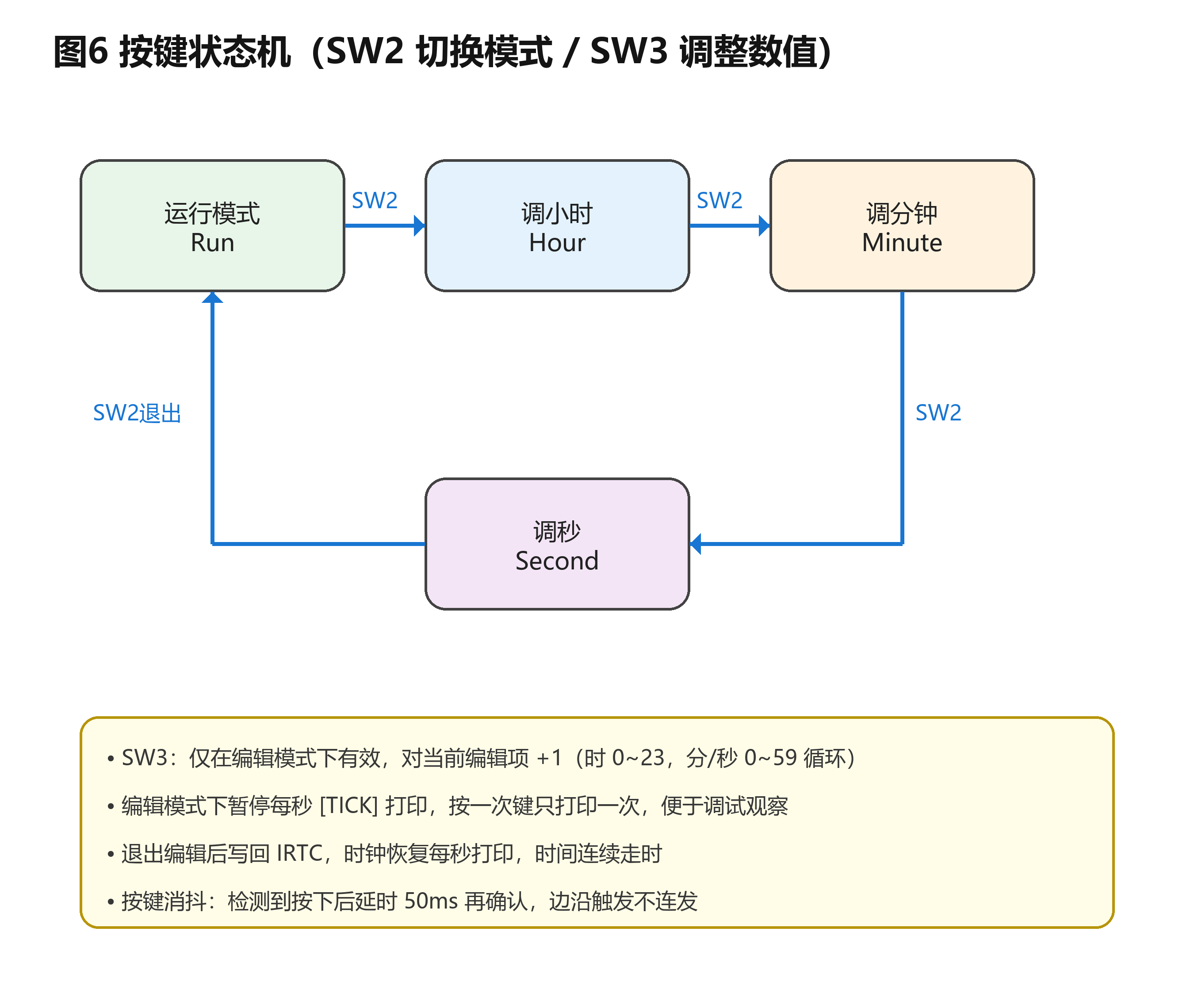 fig6_button_fsm.png