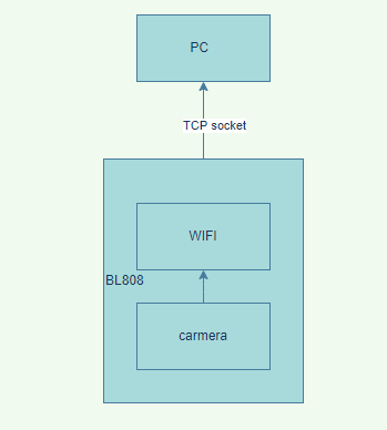 FresjV5Tx43ZEKpVr1kXr38dNjhY