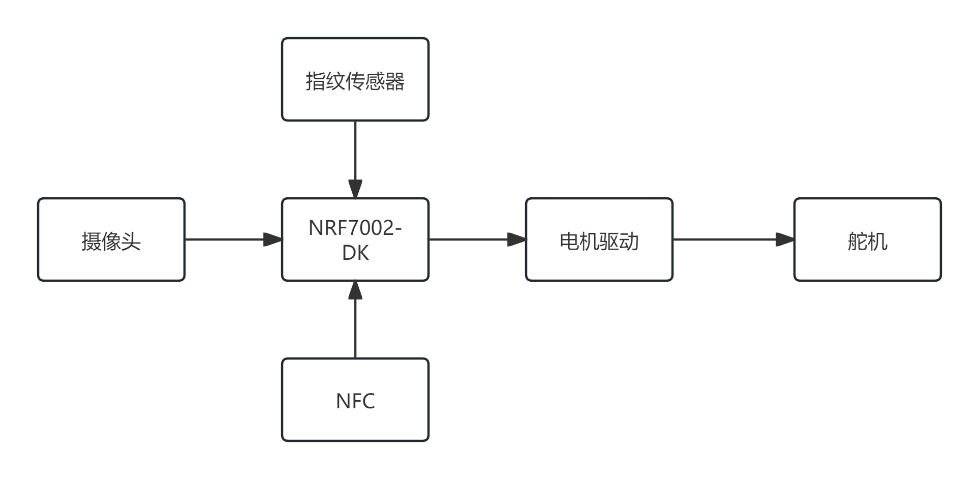 fastbond3-门锁.png