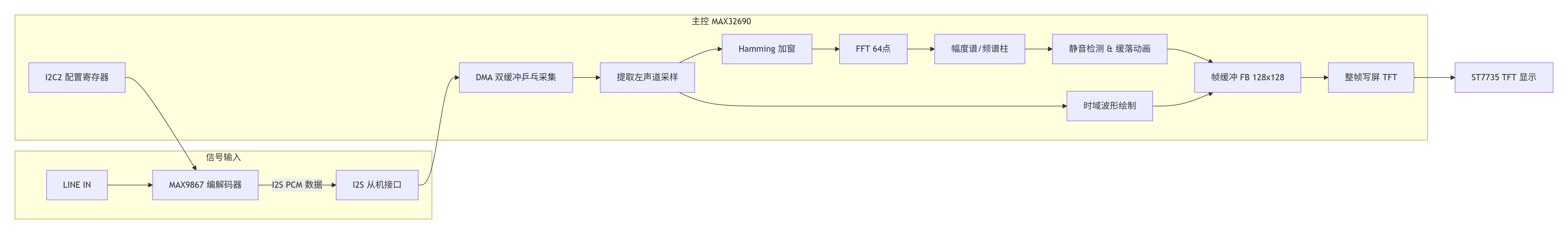 deepseek_mermaid_20260809_9865c7.png