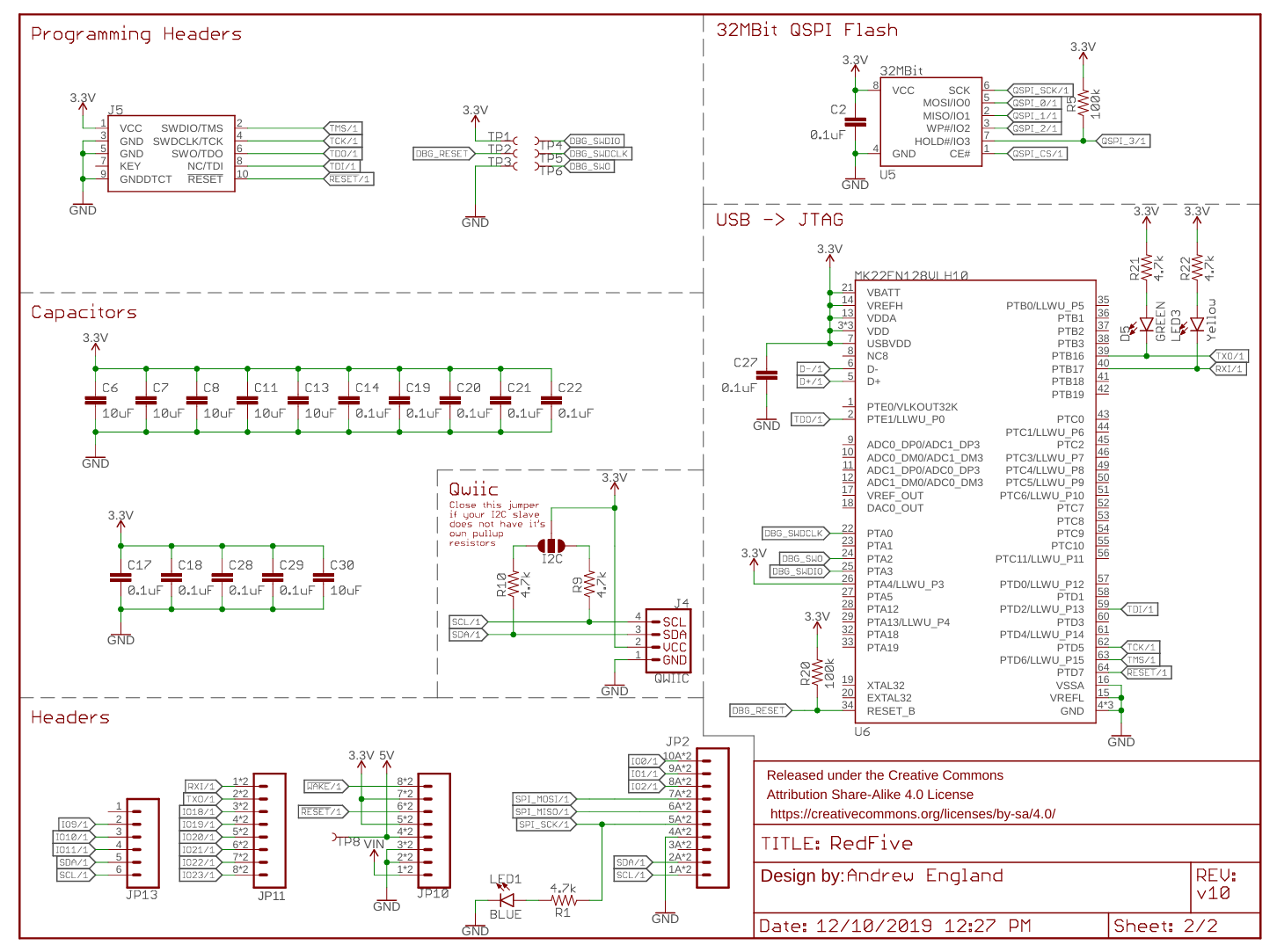 RED-V RedBoard - SiFive RISC-V FE310 SoC