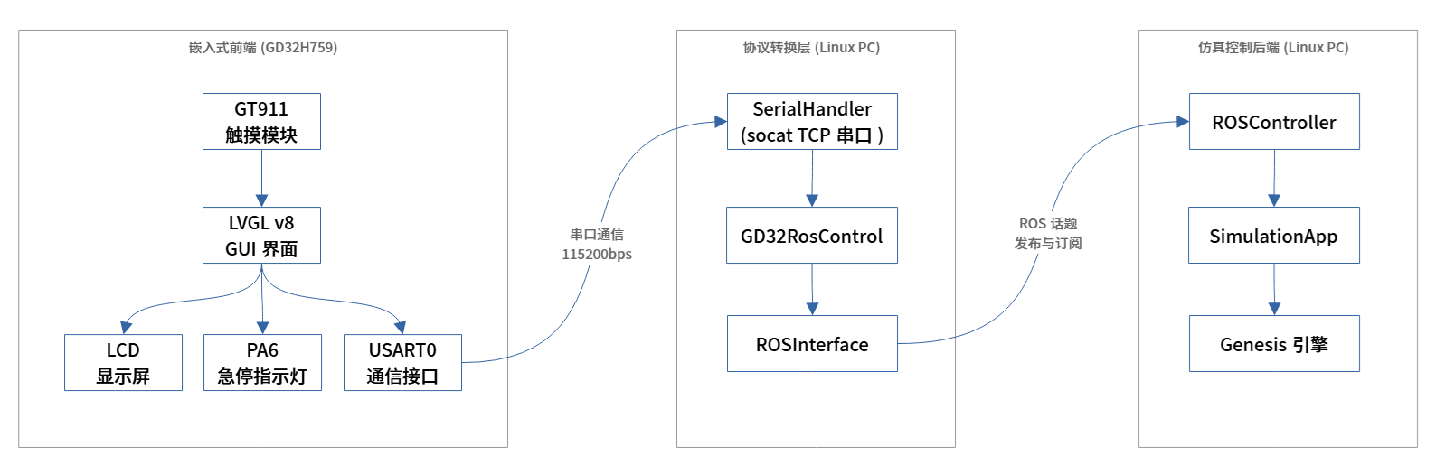 系统整体架构.png