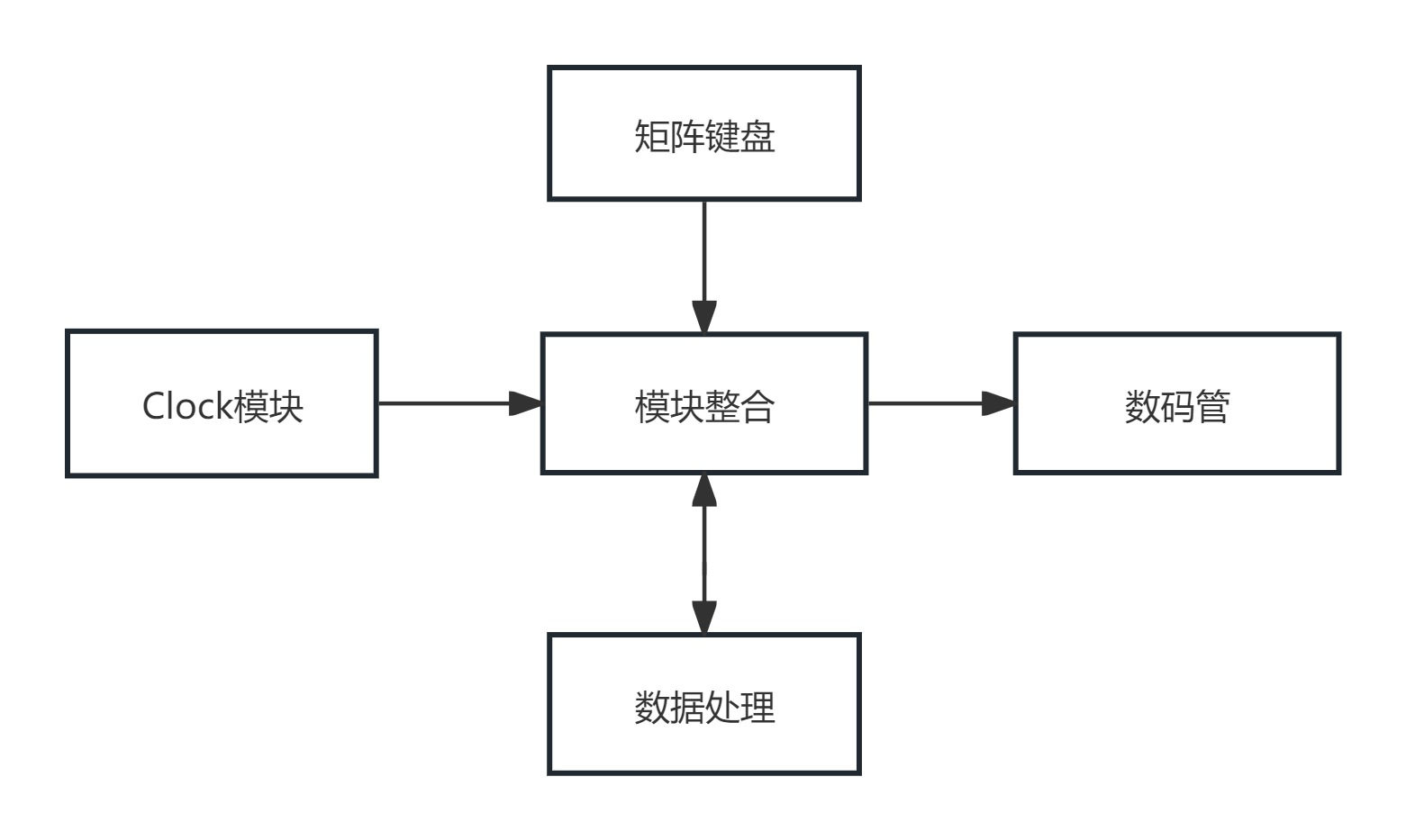 计算器.png