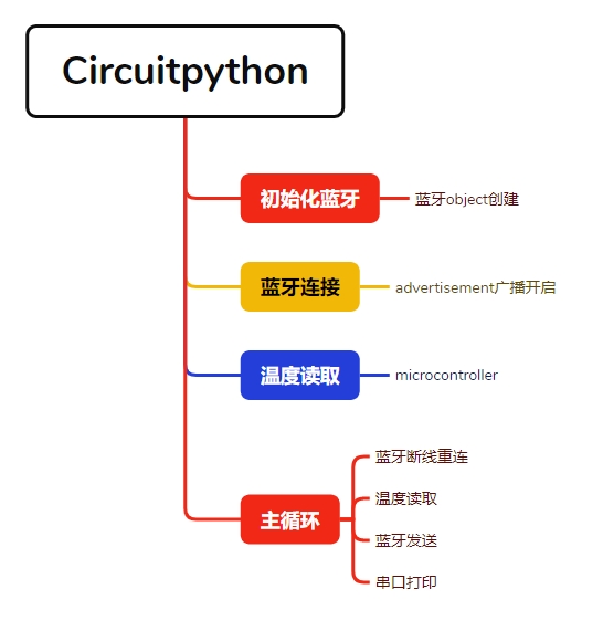 微信截图_20240306165441.png