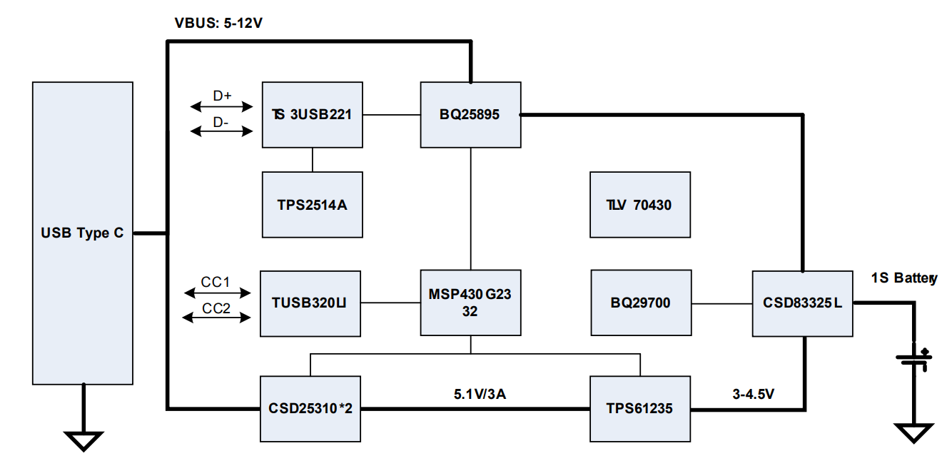 具有快速充电器输入的 USB-C DRP 移动电源参考设计