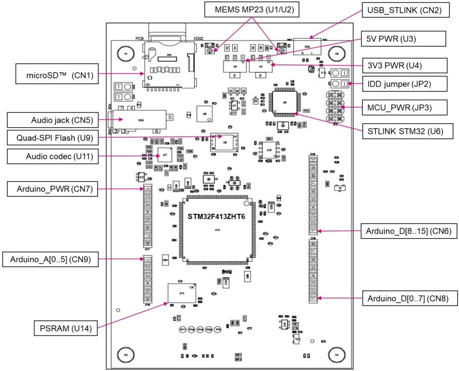 用于高性能 MCU 开发的 STM32F413 Discovery 套件