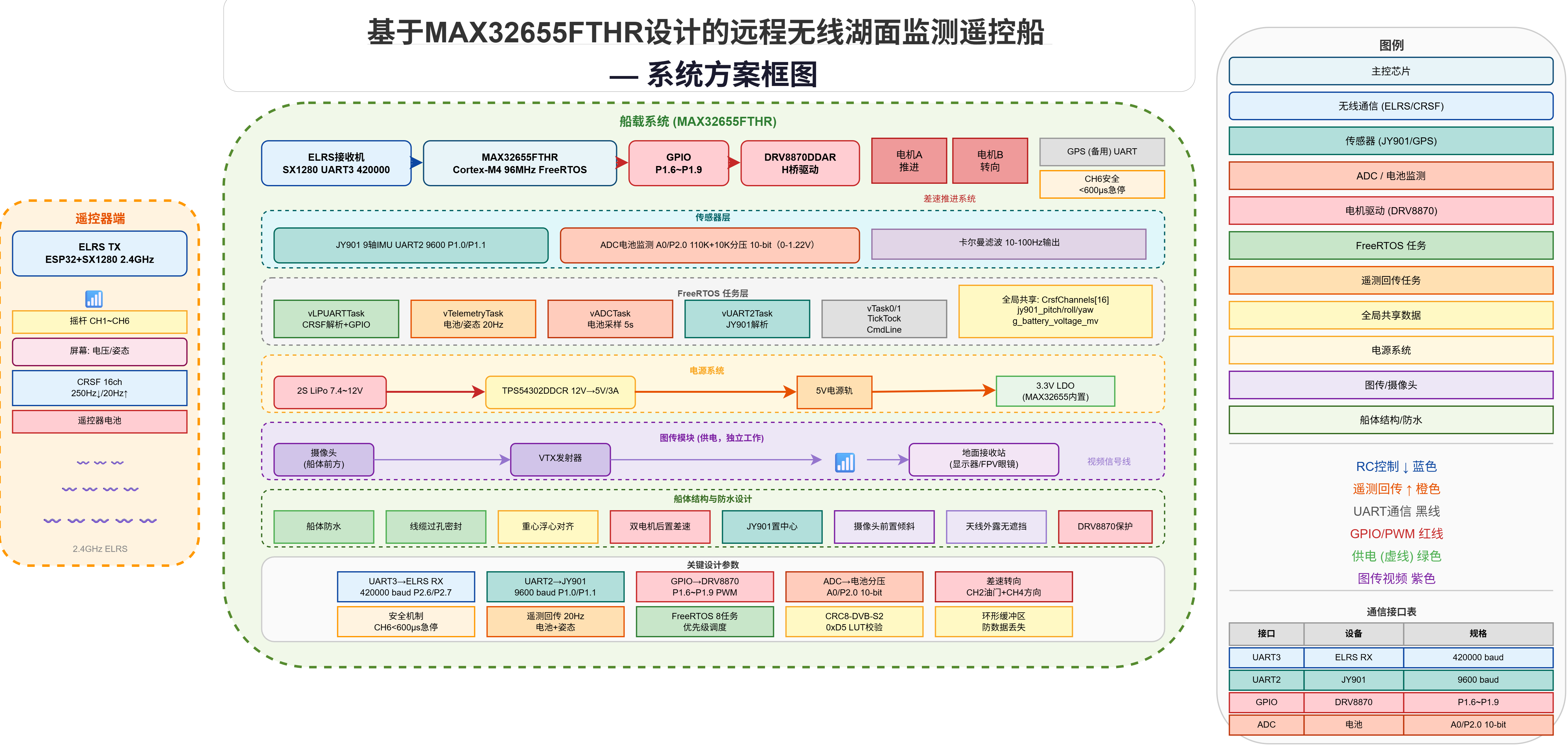 system_architecture.drawio.png