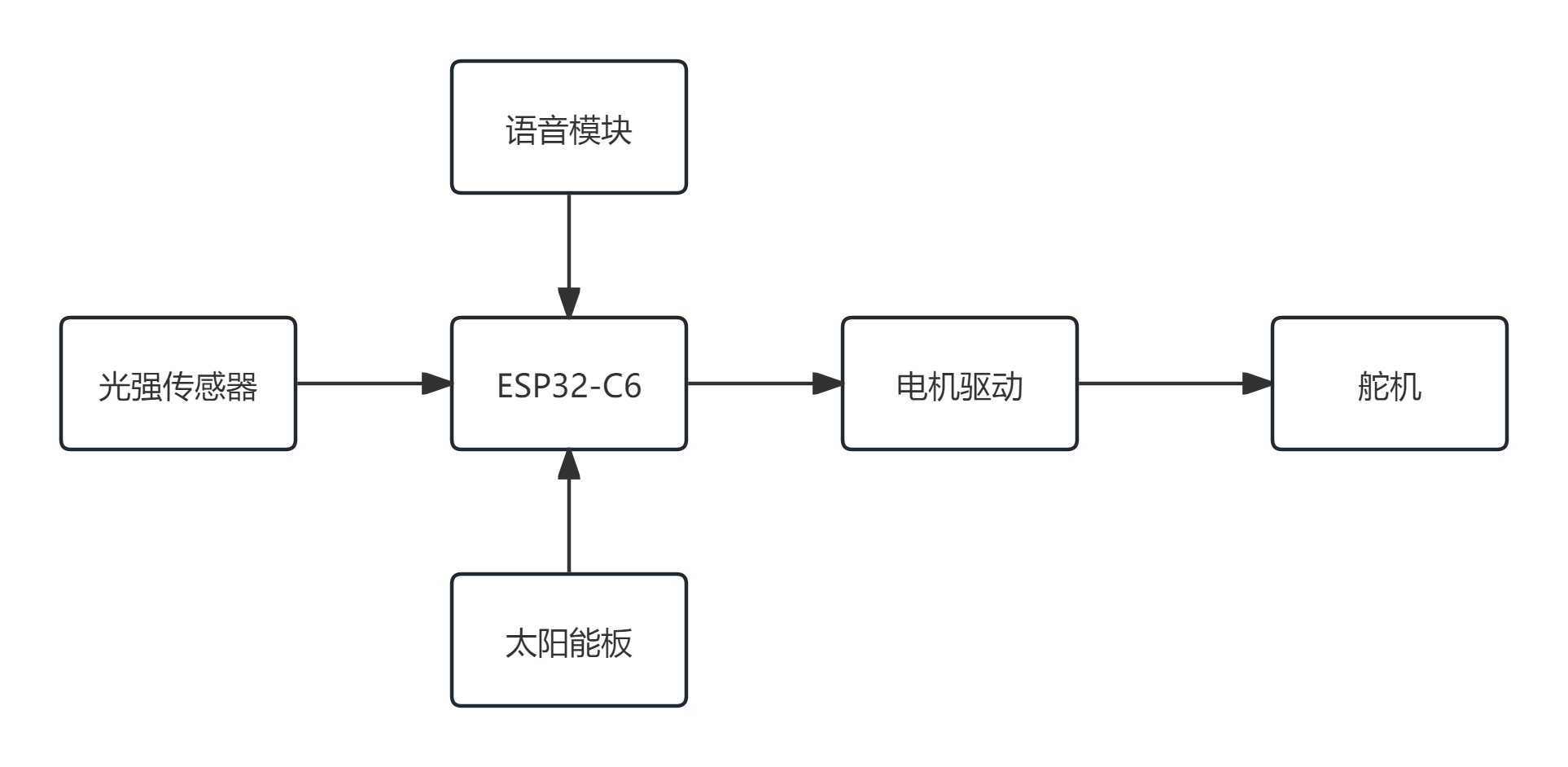 fastbond3-灯.png