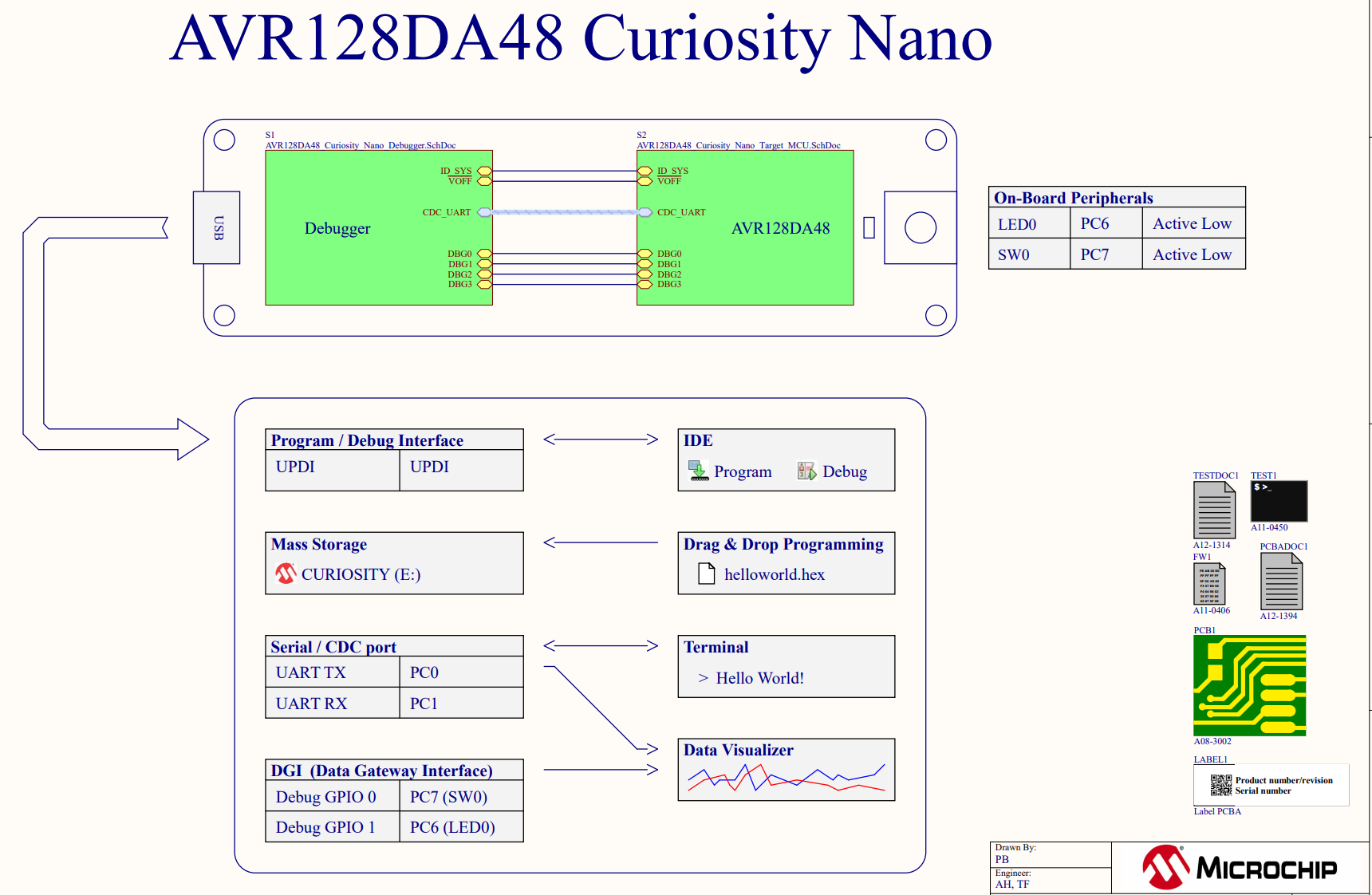AVR128DA48 CURIOSITY NANO 评估套件