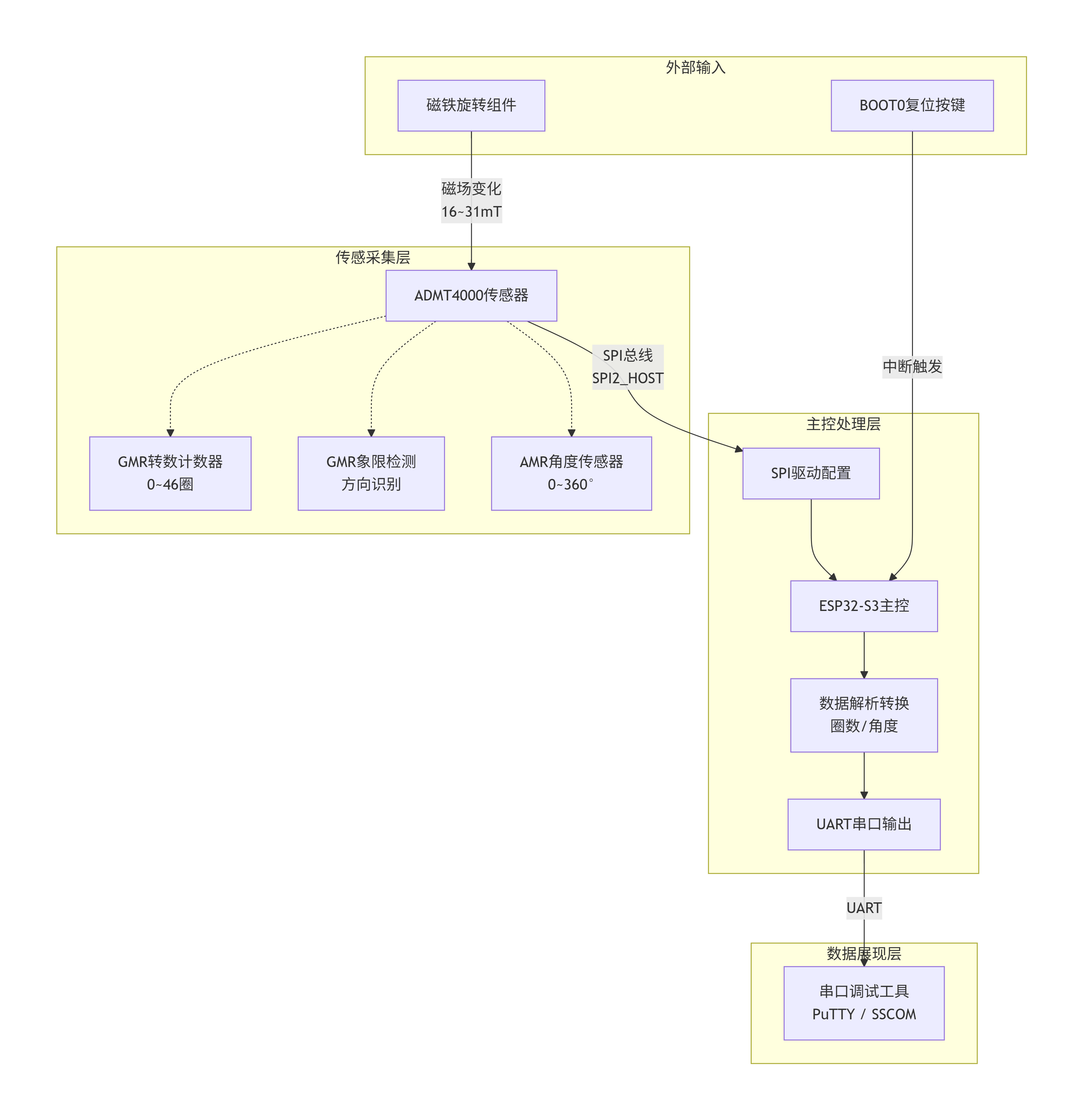 deepseek_mermaid_20260428_eeacea.png