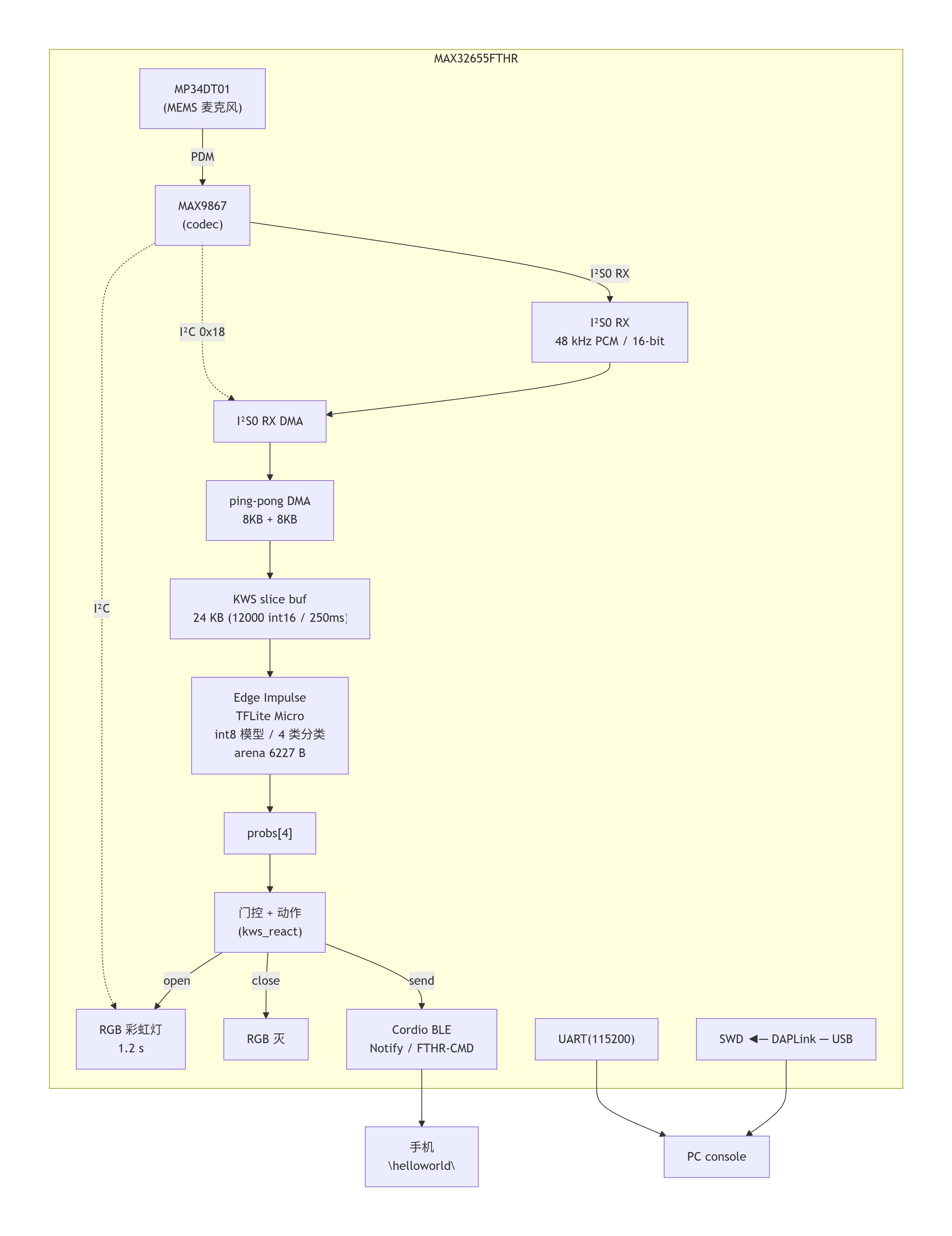 deepseek_mermaid_20260925_e3ef58.png