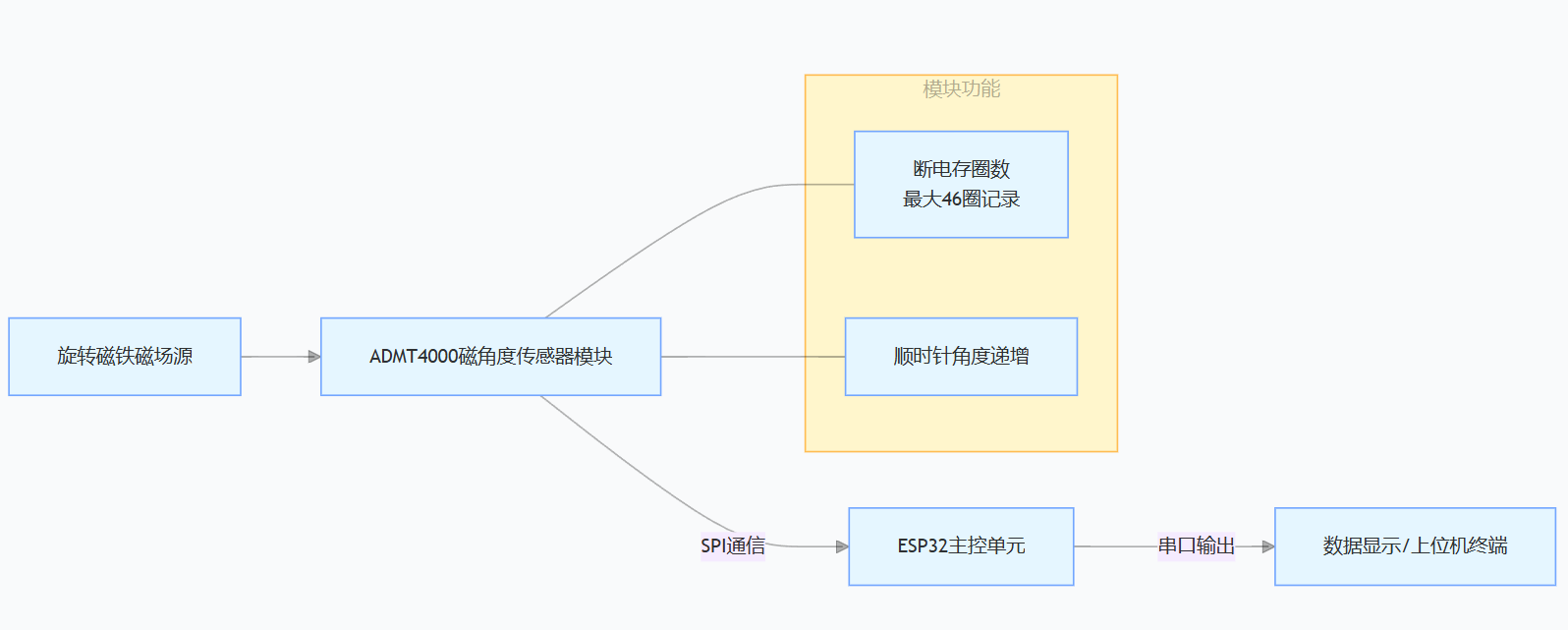 4a0daf6c-a023-4dee-92a6-ddee9a749383.png
