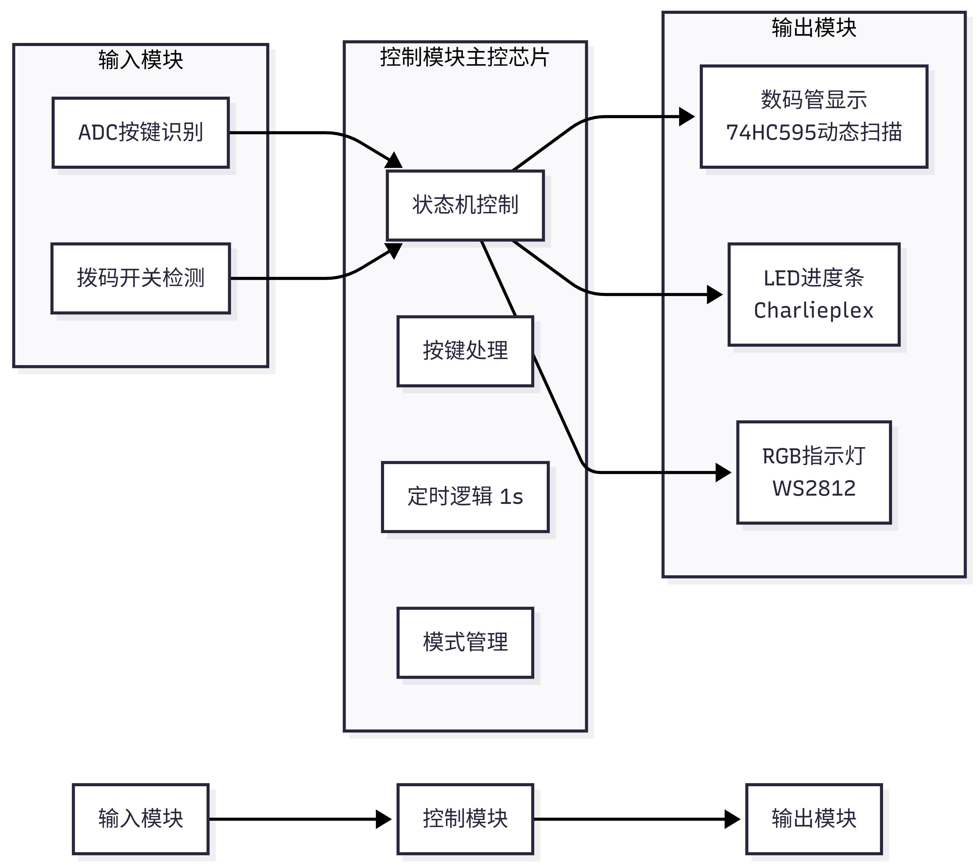 ADC Control for LED Output-2026-03-19-135154.png