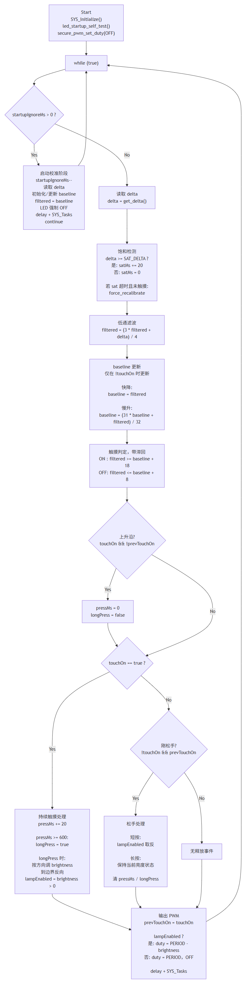 diagram.png