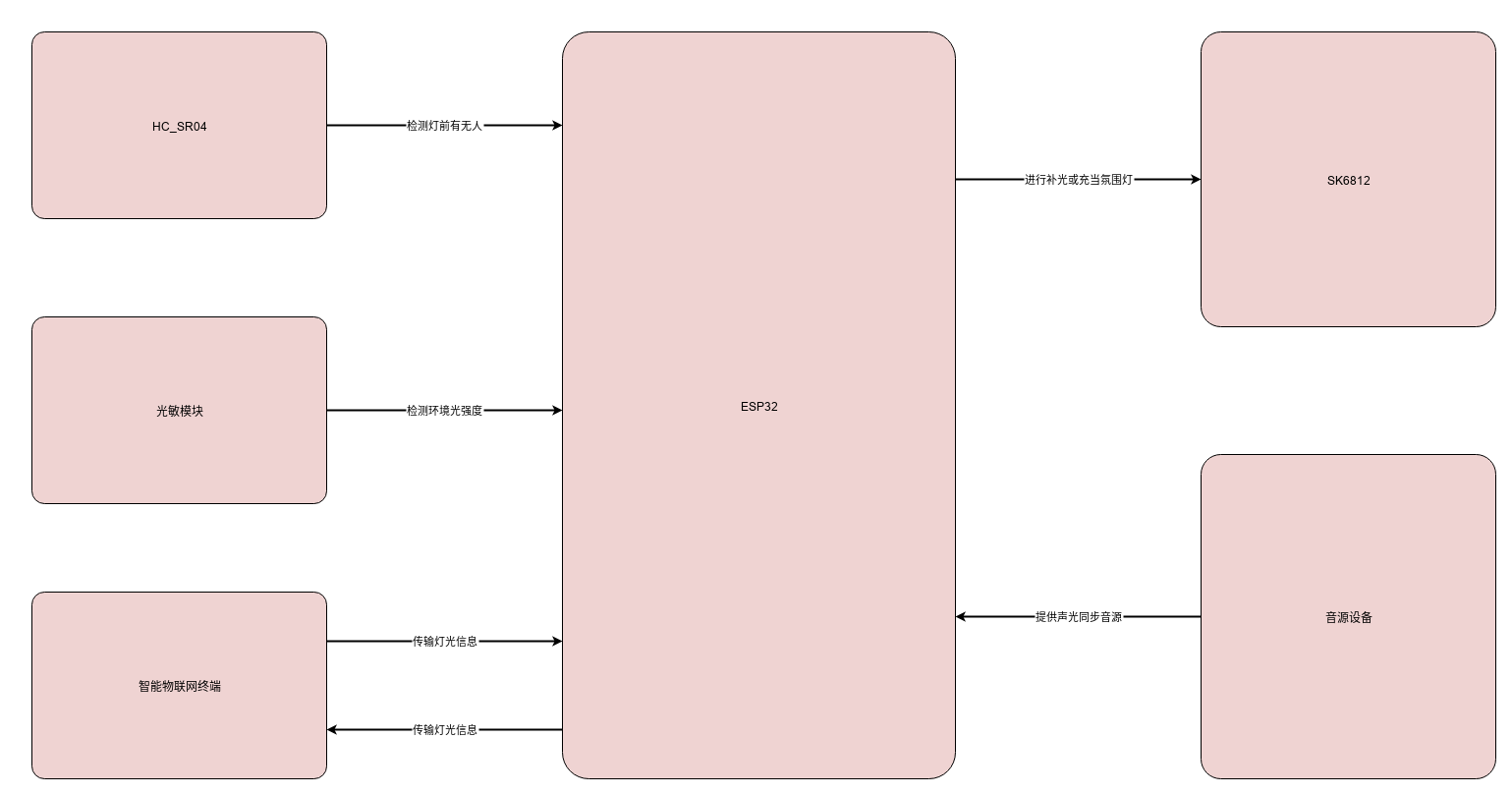 FvMzHACMyQUgfxWP6db1ekRQALqv