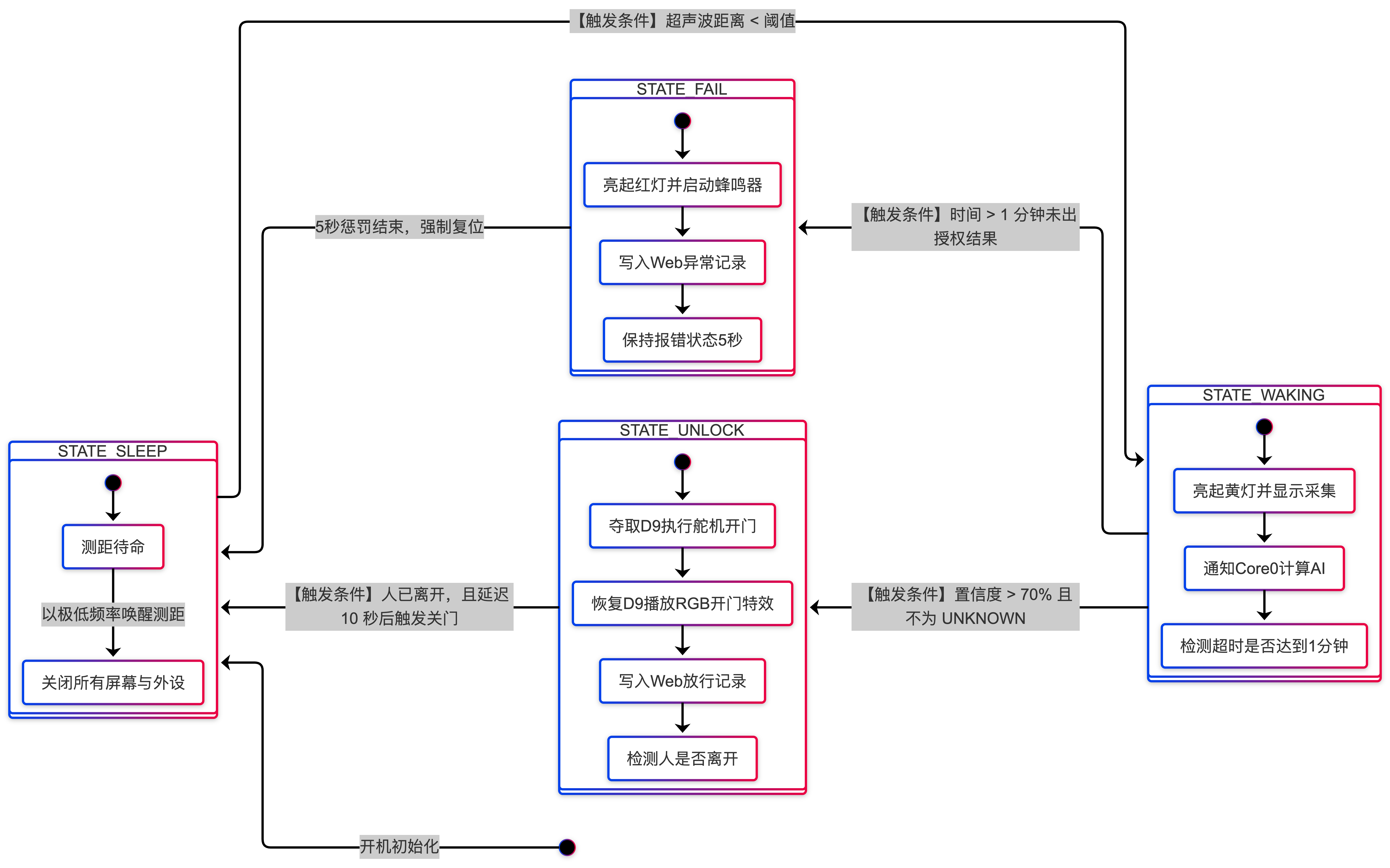 Mermaid Chart - Create complex, visual diagrams with text.-2026-03-07-033950.png